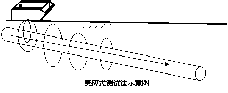 µ̽Ϸʾͼ